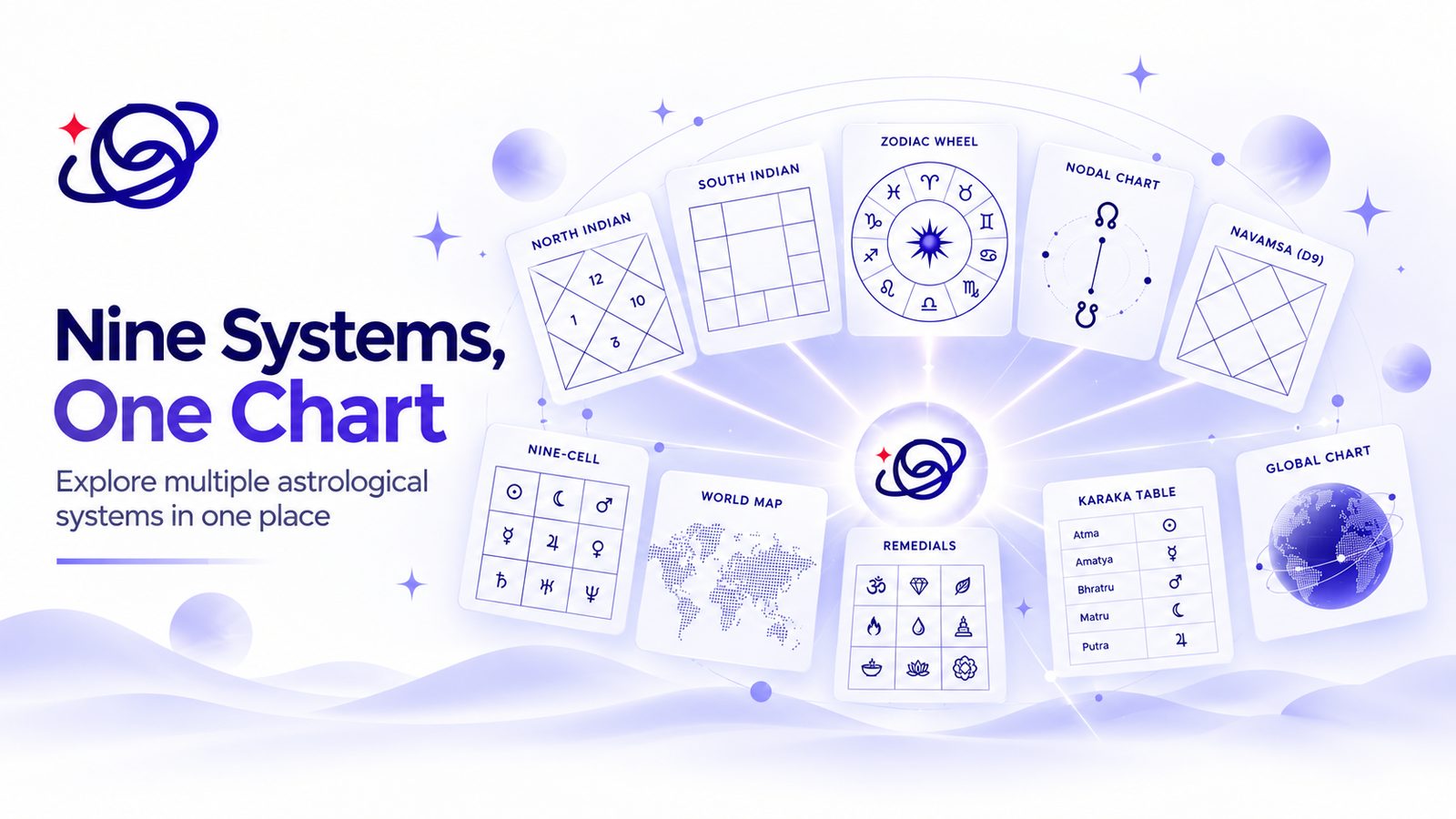 Nine astrological systems read from one saved chart