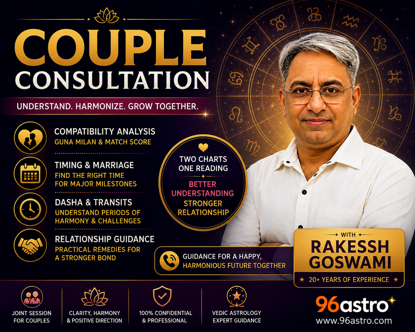 Couple Consultation