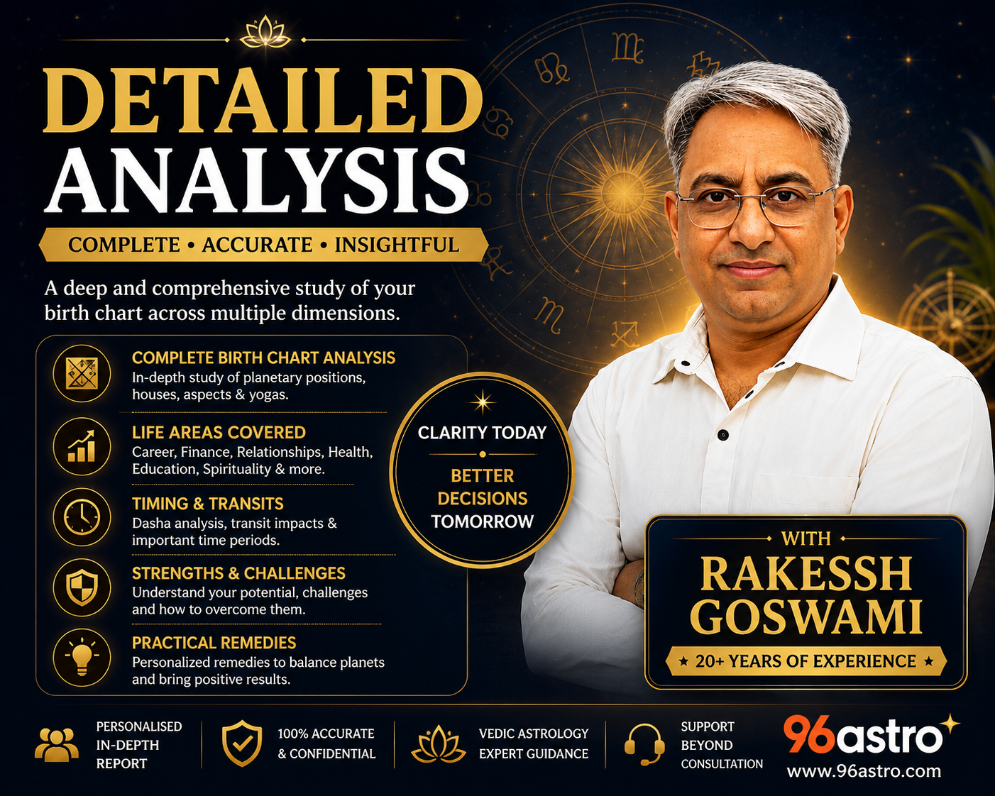 Detailed Chart Analysis